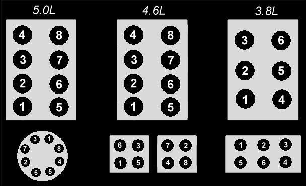 Mustang Firing Order and Spark Plug Location